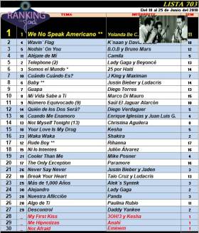 Ranking 703 de 2010